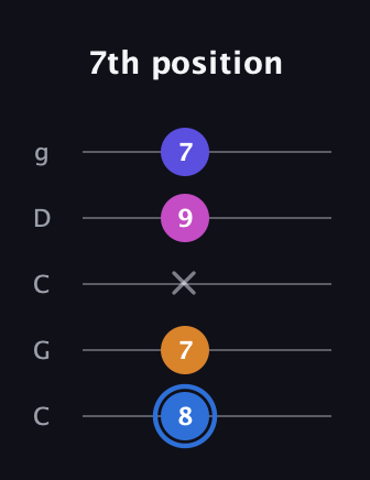 G♯ Diminished Flat 9th guitar tab — 7th position (8 7 x 9 7) in Double C (gCGCD)