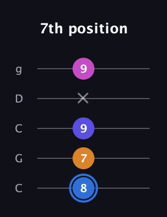 G♯ Diminished Flat 9th guitar tab — 7th position (8 7 9 x 9) in Double C (gCGCD)