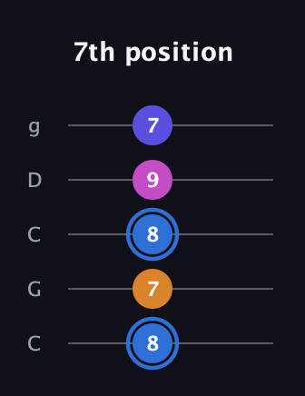 G♯ Diminished Flat 9th guitar tab — 7th position (8 7 8 9 7) in Double C (gCGCD)