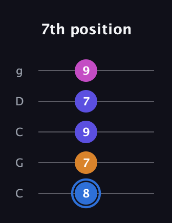 G♯ Diminished Flat 9th guitar tab — 7th position (8 7 9 7 9) in Double C (gCGCD)