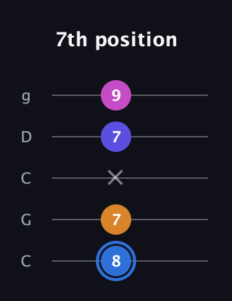 G♯ Diminished Flat 9th guitar tab — 7th position (8 7 x 7 9) in Double C (gCGCD)