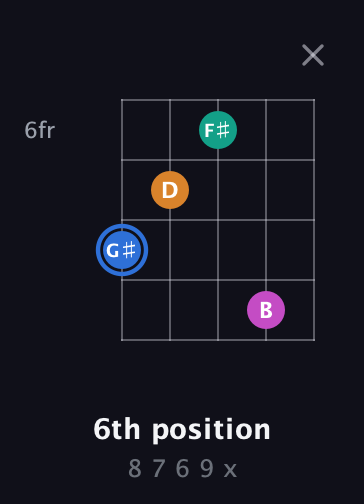 G♯ Diminished Sharp 13th guitar chord — 6th position (8 7 6 9 x) fretboard diagram in Double C (gCGCD)