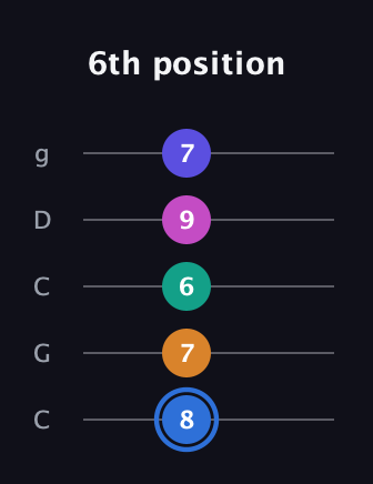 G♯ Half-Diminished 7th Flat 9th guitar tab — 6th position (8 7 6 9 7) in Double C (gCGCD)