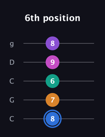 G♯ Half-Diminished 9th Sharp 13th guitar tab — 6th position (8 7 6 9 8) in Double C (gCGCD)