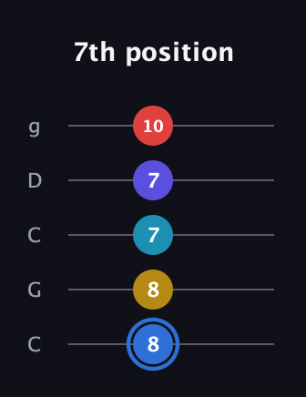 G♯ Major 7th Flat 9th guitar tab — 7th position (8 8 7 7 10) in Double C (gCGCD)