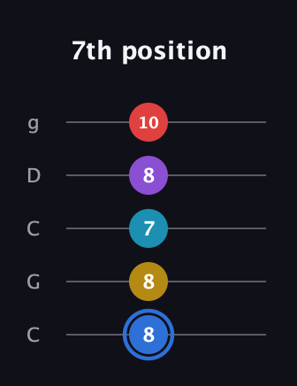 G♯ Major 9th guitar tab — 7th position (8 8 7 8 10) in Double C (gCGCD)