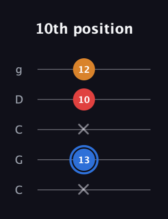 G♯ Major Flat 5th guitar tab — 10th position (x 13 x 10 12) in Double C (gCGCD)