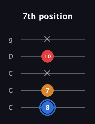 G♯ Major Flat 5th guitar tab — 7th position (8 7 x 10 x) in Double C (gCGCD)