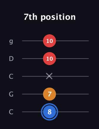 G♯ Major Flat 5th guitar tab — 7th position (8 7 x 10 10) in Double C (gCGCD)