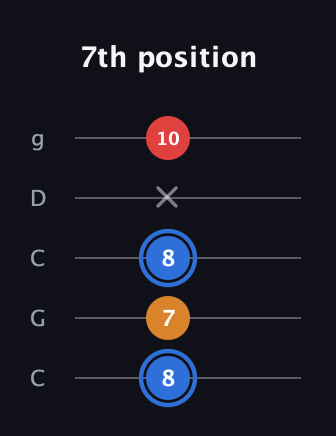 G♯ Major Flat 5th guitar tab — 7th position (8 7 8 x 10) in Double C (gCGCD)