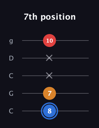 G♯ Major Flat 5th guitar tab — 7th position (8 7 x x 10) in Double C (gCGCD)