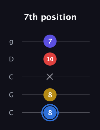 G♯ Major Flat 9th guitar tab — 7th position (8 8 x 10 7) in Double C (gCGCD)