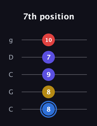 G♯ Major Flat 9th guitar tab — 7th position (8 8 9 7 10) in Double C (gCGCD)