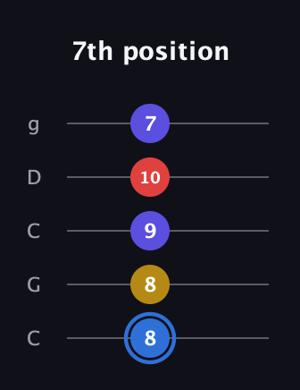 G♯ Major Flat 9th guitar tab — 7th position (8 8 9 10 7) in Double C (gCGCD)