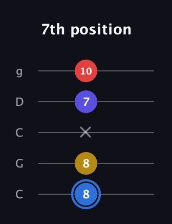 G♯ Major Flat 9th guitar tab — 7th position (8 8 x 7 10) in Double C (gCGCD)