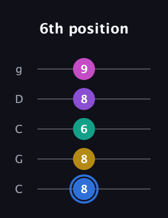 G♯ Minor 9th guitar tab — 6th position (8 8 6 8 9) in Double C (gCGCD)