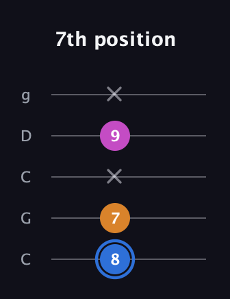 G♯ Minor Flat 5th guitar tab — 7th position (8 7 x 9 x) in Double C (gCGCD)
