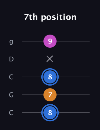 G♯ Minor Flat 5th guitar tab — 7th position (8 7 8 x 9) in Double C (gCGCD)