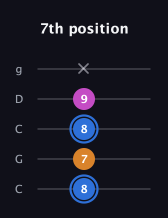 G♯ Minor Flat 5th guitar tab — 7th position (8 7 8 9 x) in Double C (gCGCD)