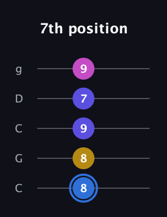 G♯ Minor Flat 9th guitar tab — 7th position (8 8 9 7 9) in Double C (gCGCD)