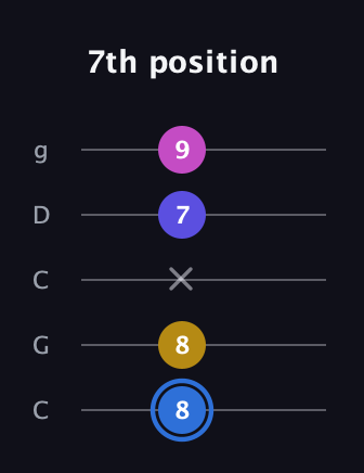 G♯ Minor Flat 9th guitar tab — 7th position (8 8 x 7 9) in Double C (gCGCD)