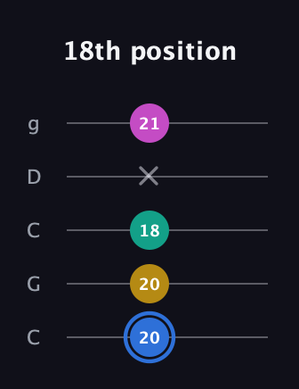 G♯ Minor Sharp 13th guitar tab — 18th position (20 20 18 x 21) in Double C (gCGCD)