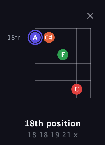 A Augmented Sharp 9th guitar chord — 18th position (18 18 19 21 x) fretboard diagram in Open D (f♯DF♯AD) · Capo 1