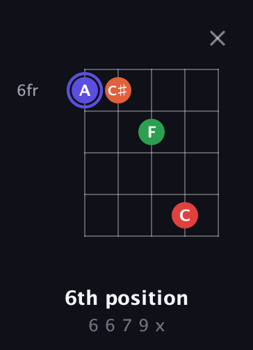 A Augmented Sharp 9th guitar chord — 6th position (6 6 7 9 x) fretboard diagram in Open D (f♯DF♯AD) · Capo 1