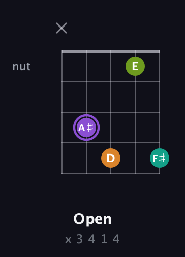 A♯ Augmented Flat 5th guitar chord — Open (x 3 4 1 4) fretboard diagram in Open D (f♯DF♯AD) · Capo 1