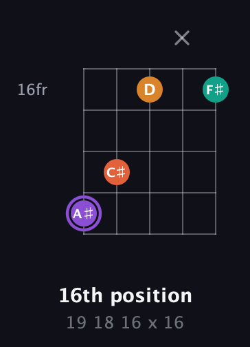 A♯ Augmented Sharp 9th guitar chord — 16th position (19 18 16 x 16) fretboard diagram in Open D (f♯DF♯AD) · Capo 1