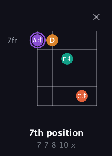 A♯ Augmented Sharp 9th guitar chord — 7th position (7 7 8 10 x) fretboard diagram in Open D (f♯DF♯AD) · Capo 1