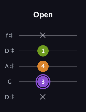 A♯ Major Flat 5th guitar tab — Open (x 3 4 1 x) in Open D (f♯DF♯AD) · Capo 1