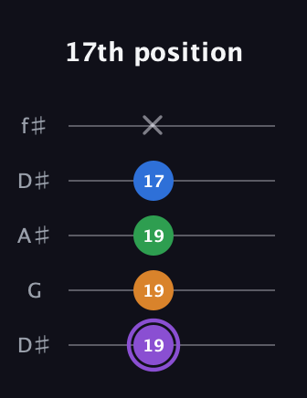 A♯ Major Sharp 13th guitar tab — 17th position (19 19 19 17 x) in Open D (f♯DF♯AD) · Capo 1