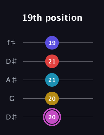 B Augmented 7th Flat 9th guitar tab — 19th position (20 20 21 21 19) in Open D (f♯DF♯AD) · Capo 1