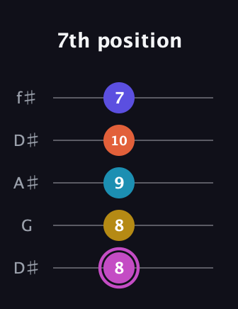 B Augmented 9th guitar tab — 7th position (8 8 9 10 7) in Open D (f♯DF♯AD) · Capo 1