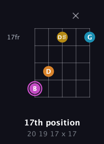 B Augmented Sharp 9th guitar chord — 17th position (20 19 17 x 17) fretboard diagram in Open D (f♯DF♯AD) · Capo 1