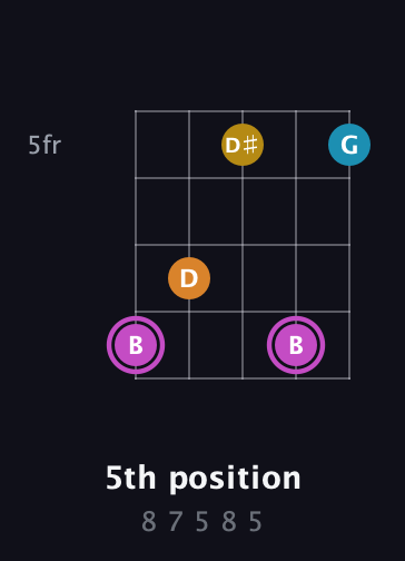 B Augmented Sharp 9th guitar chord — 5th position (8 7 5 8 5) fretboard diagram in Open D (f♯DF♯AD) · Capo 1