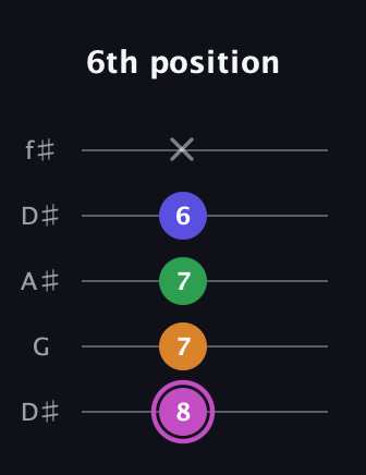 B Diminished Sharp 13th guitar tab — 6th position (8 7 7 6 x) in Open D (f♯DF♯AD) · Capo 1