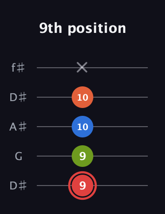 C Augmented Flat 9th guitar tab — 9th position (9 9 10 10 x) in Open D (f♯DF♯AD) · Capo 1