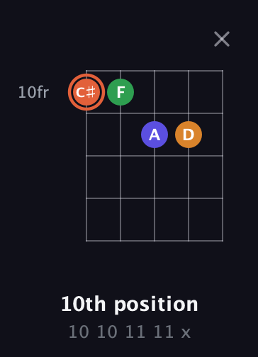C♯ Augmented Flat 9th guitar chord — 10th position (10 10 11 11 x) fretboard diagram in Open D (f♯DF♯AD) · Capo 1