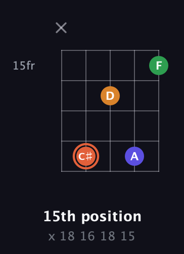 C♯ Augmented Flat 9th guitar chord — 15th position (x 18 16 18 15) fretboard diagram in Open D (f♯DF♯AD) · Capo 1