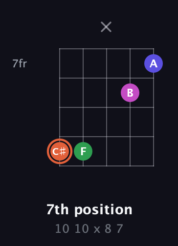 C♯ Augmented Sharp 13th guitar chord — 7th position (10 10 x 8 7) fretboard diagram in Open D (f♯DF♯AD) · Capo 1