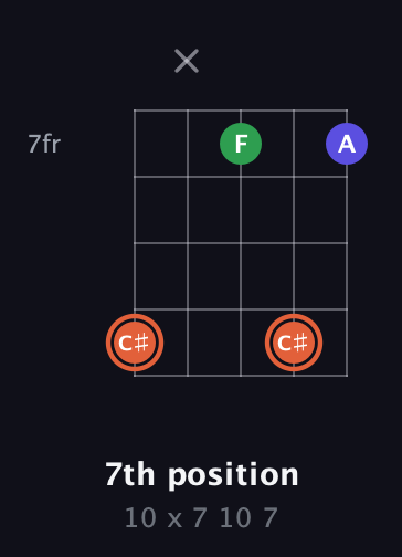 C♯ Augmented guitar chord — 7th position (10 x 7 10 7) fretboard diagram in Open D (f♯DF♯AD) · Capo 1