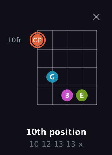 C♯ Diminished Sharp 13th guitar chord — 10th position (10 12 13 13 x) fretboard diagram in Open D (f♯DF♯AD) · Capo 1