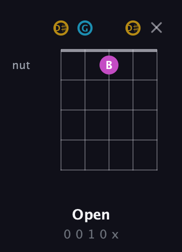 D♯ Augmented Flat 13th guitar chord — Open (0 0 1 0 x) fretboard diagram in Open D (f♯DF♯AD) · Capo 1