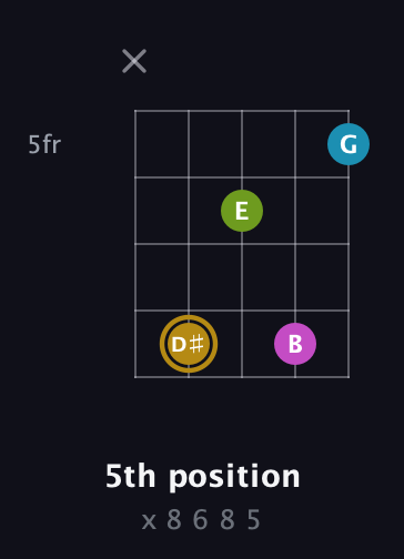 D♯ Augmented Flat 9th guitar chord — 5th position (x 8 6 8 5) fretboard diagram in Open D (f♯DF♯AD) · Capo 1