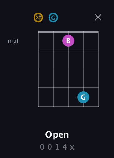 D♯ Augmented guitar chord — Open (0 0 1 4 x) fretboard diagram in Open D (f♯DF♯AD) · Capo 1