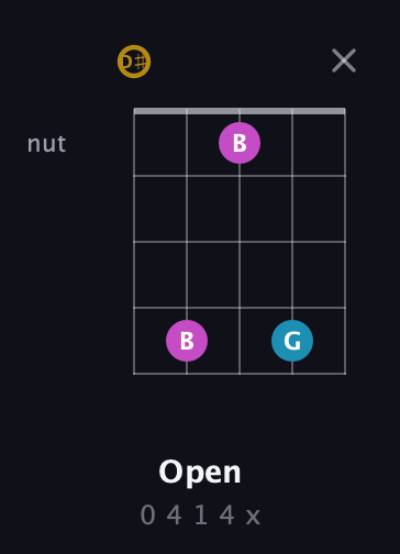 D♯ Augmented guitar chord — Open (0 4 1 4 x) fretboard diagram in Open D (f♯DF♯AD) · Capo 1