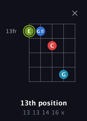 E Augmented Sharp 9th guitar chord — 13th position (13 13 14 16 x) fretboard diagram in Open D (f♯DF♯AD) · Capo 1