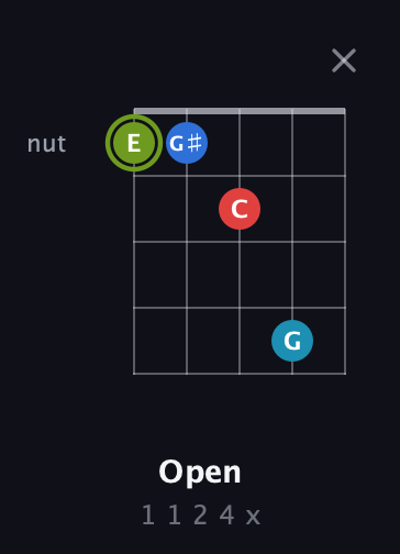 E Augmented Sharp 9th guitar chord — Open (1 1 2 4 x) fretboard diagram in Open D (f♯DF♯AD) · Capo 1